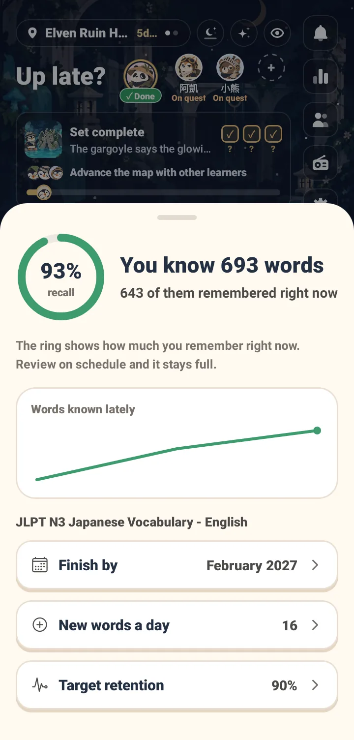 The screen displays a 93 percent memory ring, stating you know 659 words and currently remember 612 of them. It explains the outer ring is your current retention, which stays full if you review on schedule. Below is an upward curve for recently learned words. The study plan shows an estimated completion in April 2028, 10 new words a day, and a 90 percent retention rate.