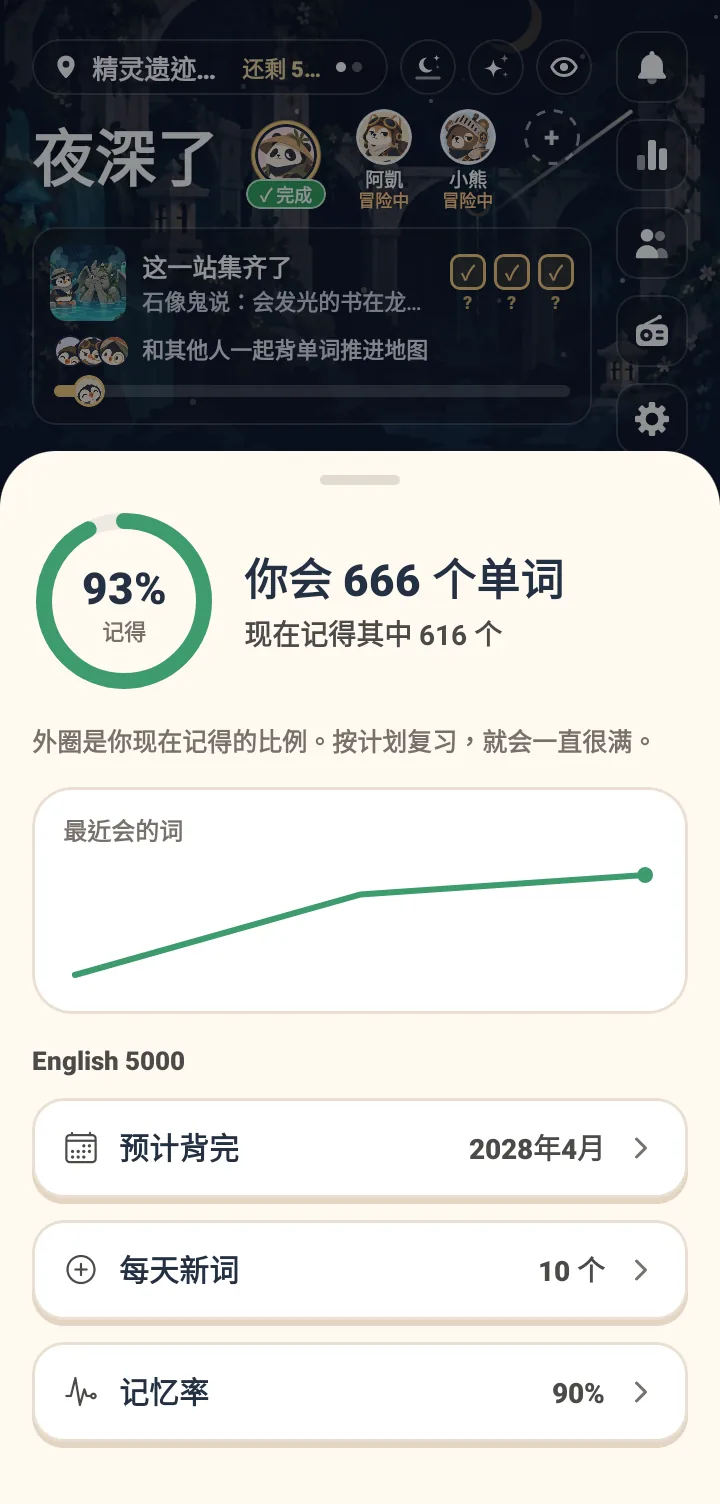 屏幕显示记忆圆环为93%,写着你会659个词,现在记得其中612个,并说明外圈是现在记得的比例,照排程复习就会一直很满。中间有最近会的词往上的曲线。下方计划学测英文5000单,显示预计2028年4月背完,每天新词10个,记忆率90%。